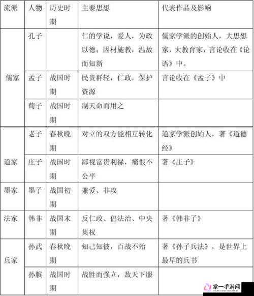 秦时明月世界百家争鸣，高效上分策略与提升胜率全面攻略